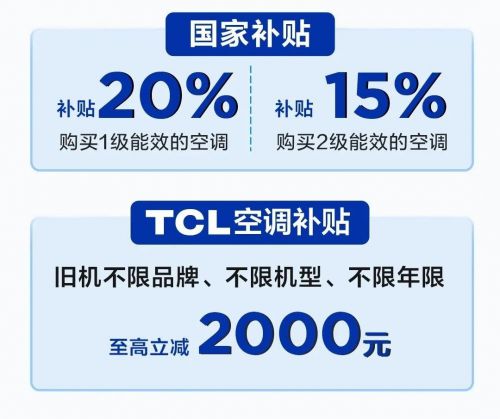 ro空调：硬核省电引领寒冬节能生活尊龙凯时appTCL小蓝翼真省电P(图3)