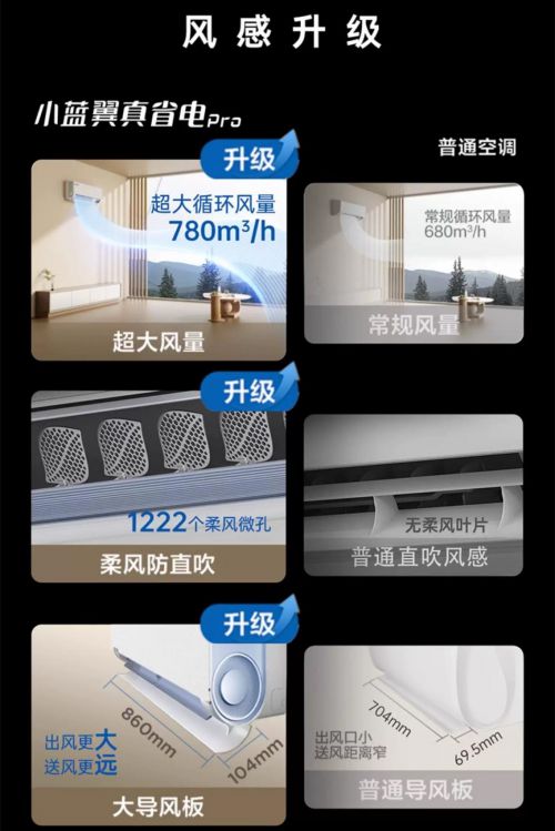 ro空调：硬核省电引领寒冬节能生活尊龙凯时appTCL小蓝翼真省电P(图2)