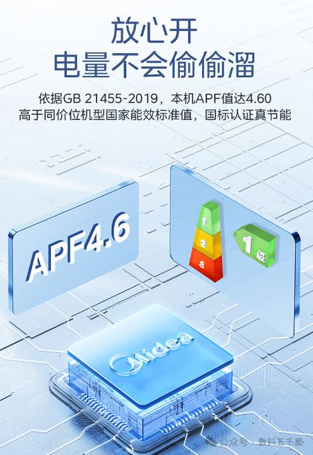 调澎湃风量智能生活从此开始！尊龙凯时app美的酷省电空(图1)