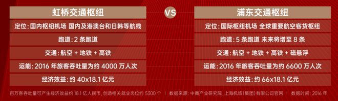 ：楼盘优缺点分析上实望海能不能买一文读懂尊龙凯时新版APP2024上实望海评测(图8)