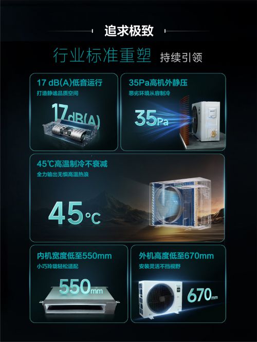 荣耀家挑战极限引领空调行业新风尚尊龙凯时app海信中央空调5G+