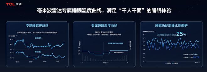 调发布「SHE空调智慧健康绿色评价标准」尊龙凯时app携手中国家电研究院TCL空(图3)