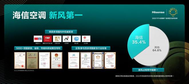 新风空调X3Pro柜机智能省电更舒适尊龙AG网站高品质客厅空调推荐：海信