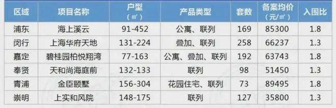 025楼盘测评-售楼处欢迎您-楼盘评测_欢迎您最新价格配套户型凯时尊龙人生就是博上实和风院(上实和风院售楼处)首页网站-2(图1)
