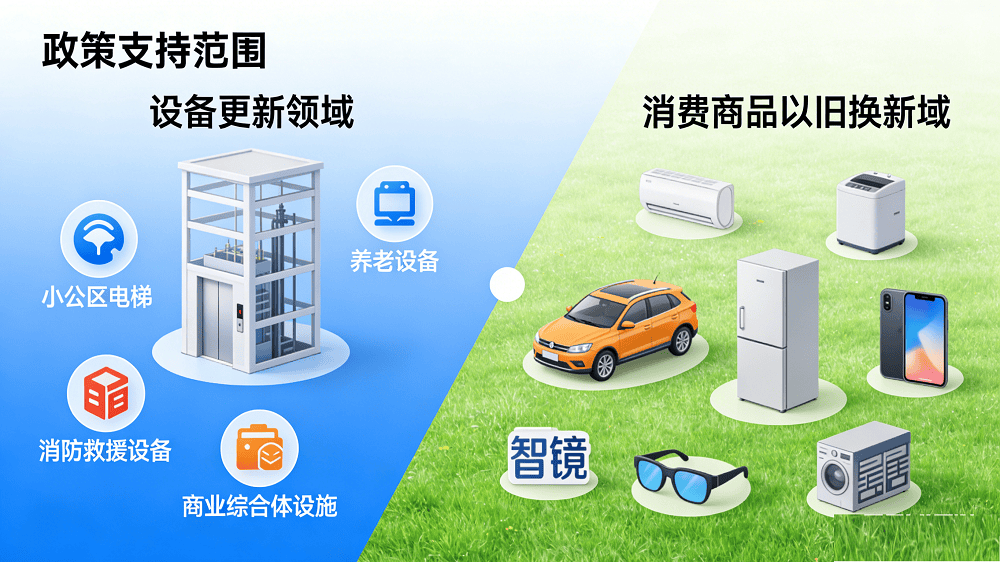 围扩至智能产品、补贴机制优化625亿特别国债先行落地尊龙凯时网站2026年“两新”国补政策全景解读：范(图2)