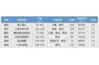 025楼盘测评-售楼处欢迎您-楼盘评测_